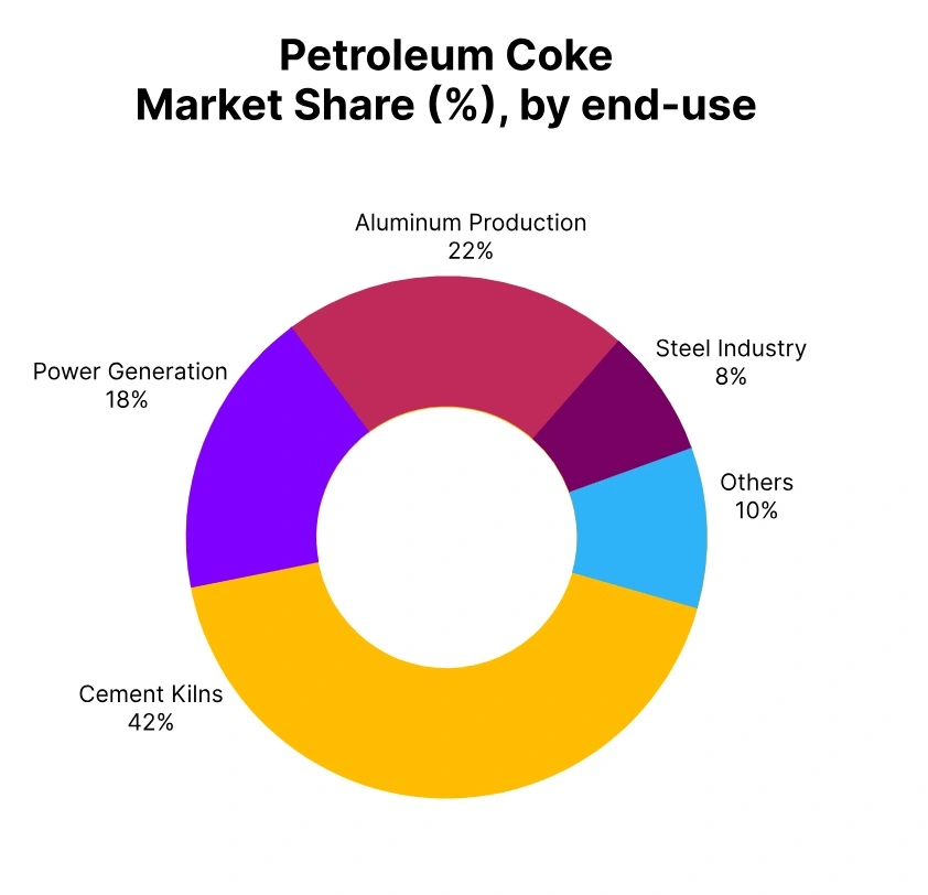 Petroleum-coke-market-end-use