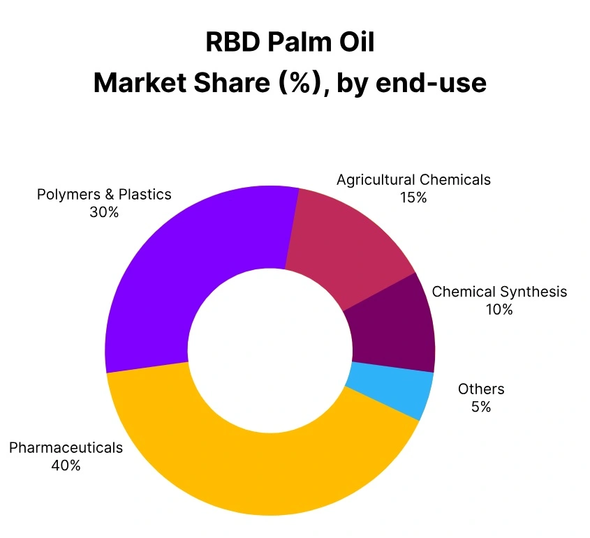 RBD Palm Oil Price Trends, Shutdowns And Real Time Forecast