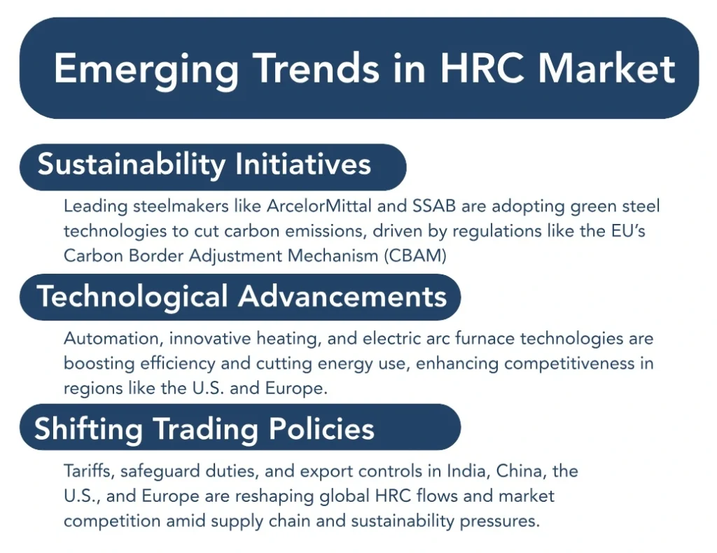 Emerging Trends in HRC Market