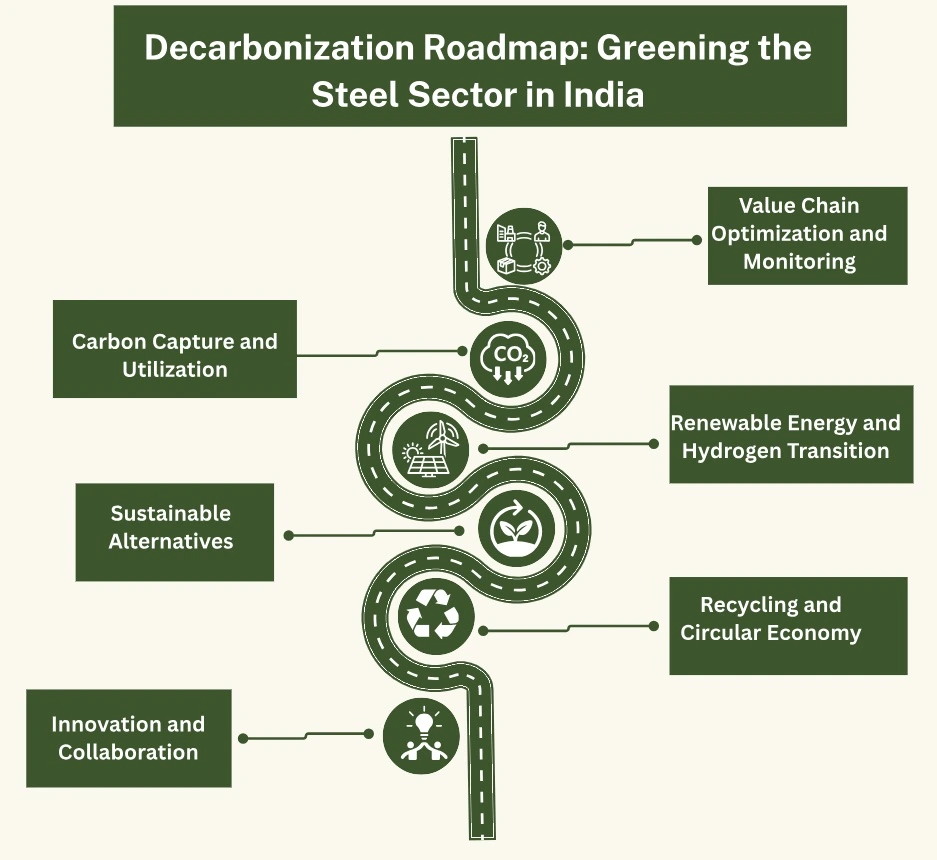 Source: Environment Conservation Society (ECS) 