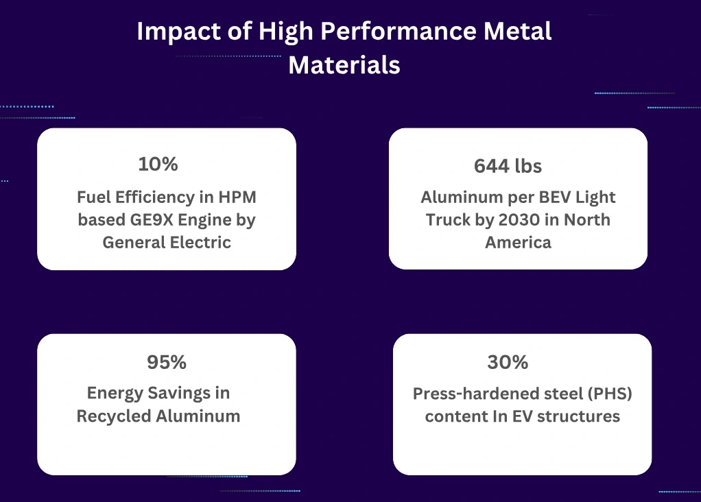 Description: HPM Materials Impact