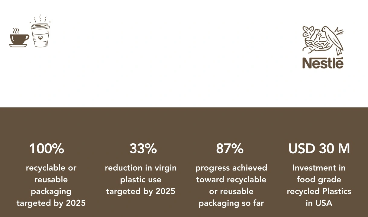 Nestle Reusable Plastics
