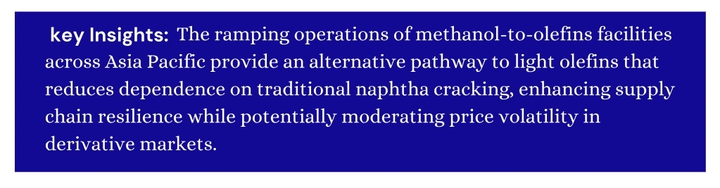 methanol market implications