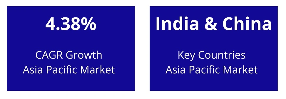 methanol CAGR Growth Asia Pacific