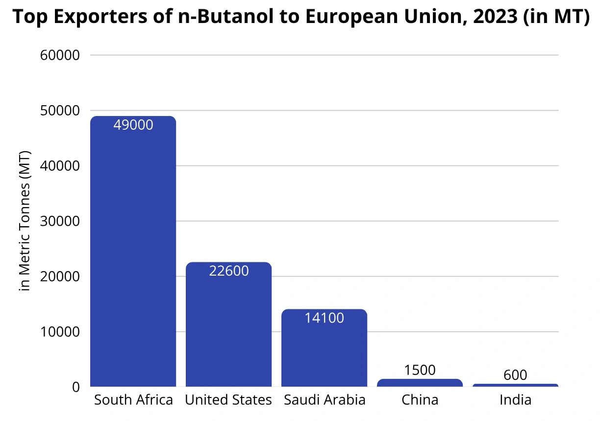 Chart: Top exporters of n-Butanol in the European Union (EU), 2023 (in MT); Source: ITC Trade Map
