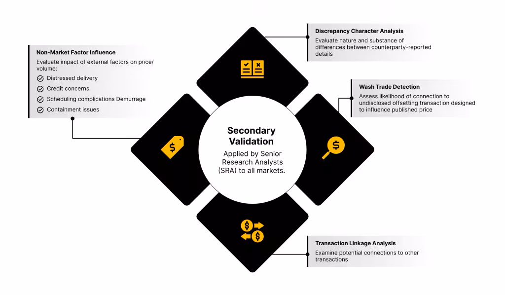 Secondary Validation