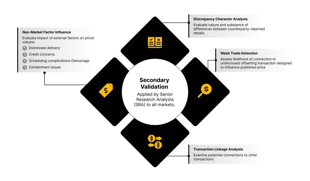 Secondary Validation