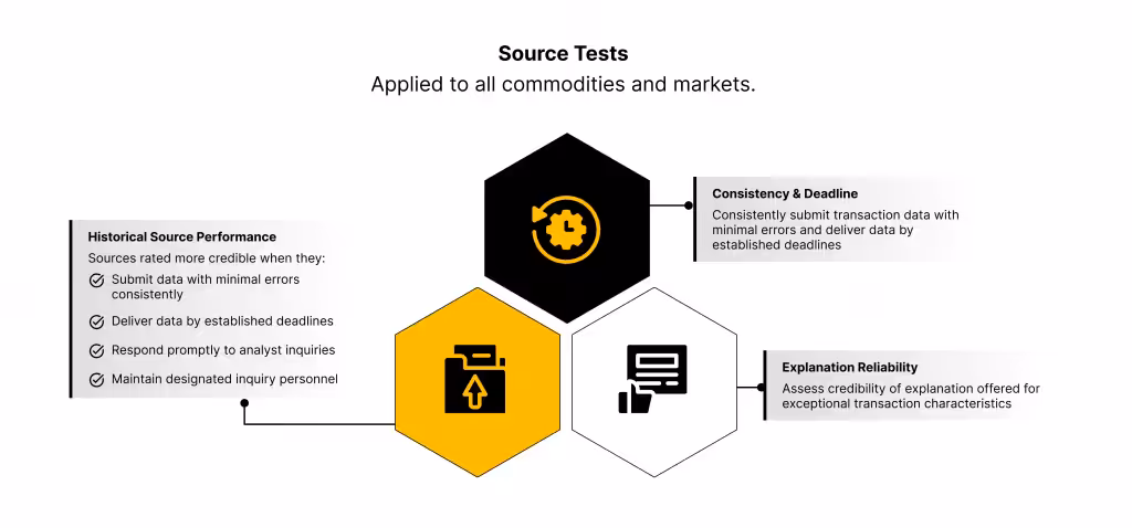 Source Tests