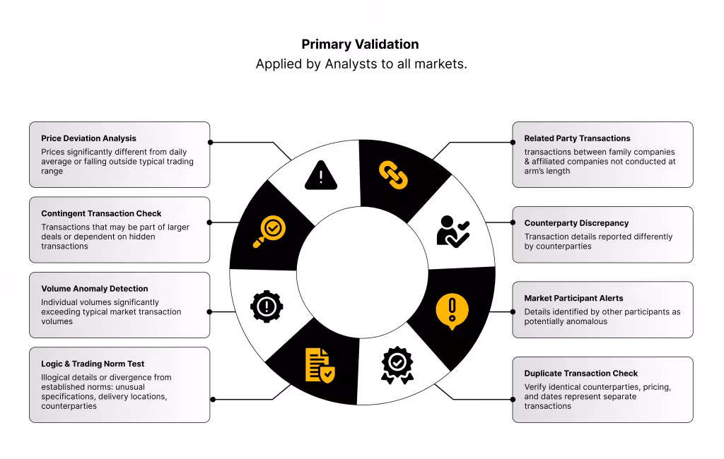 Primary validation