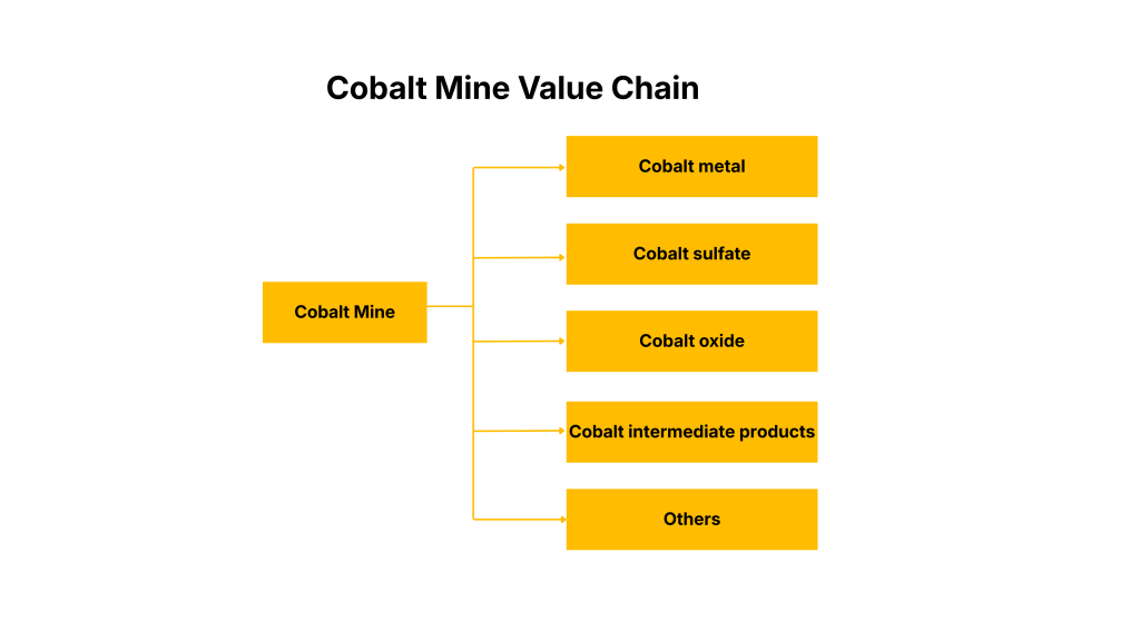 Cobalt Mines Plant Tracker