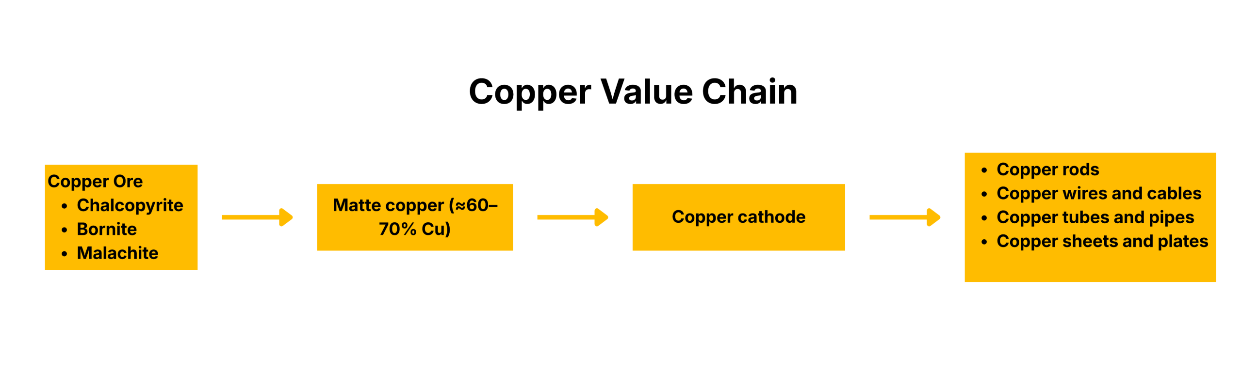 Copper Smelter