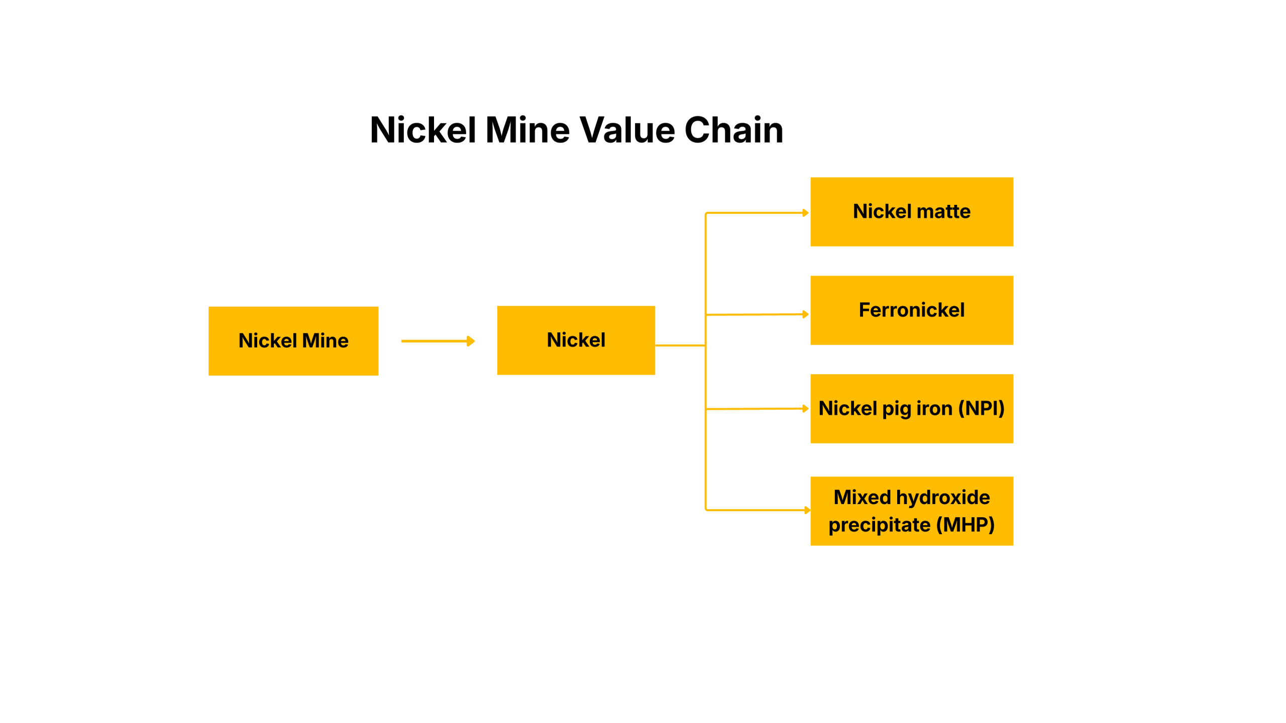 Nickel Mine 