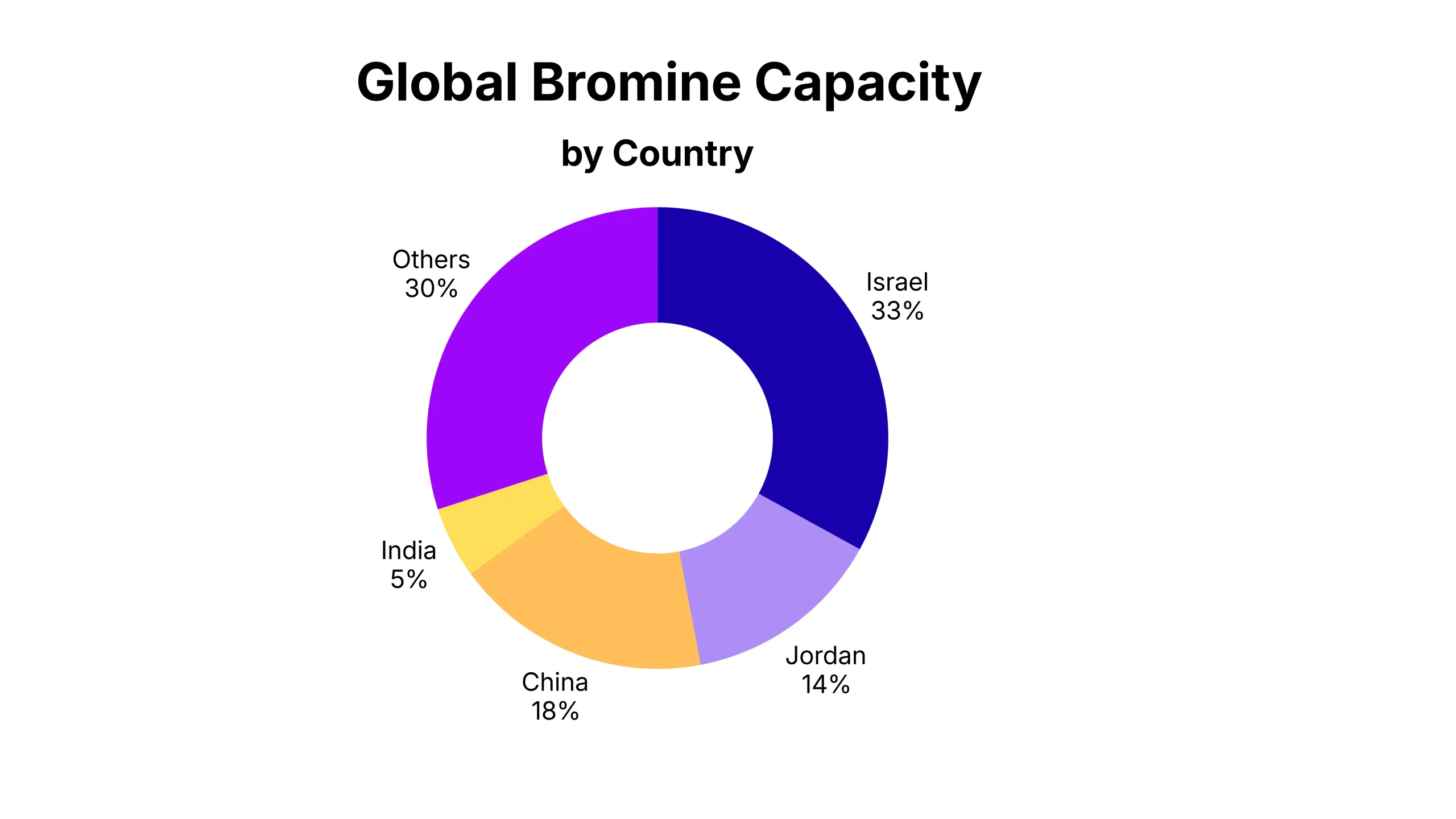 Strait of Hormuz Fears Trigger Fresh Uncertainty in Bromine Prices