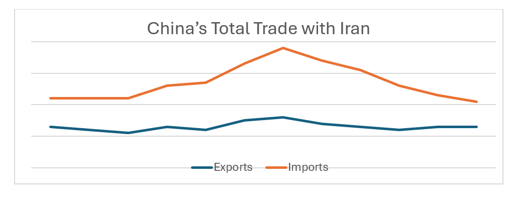 China’s Dextrose Prices Struggle to Balance Oversupply and Rising Costs