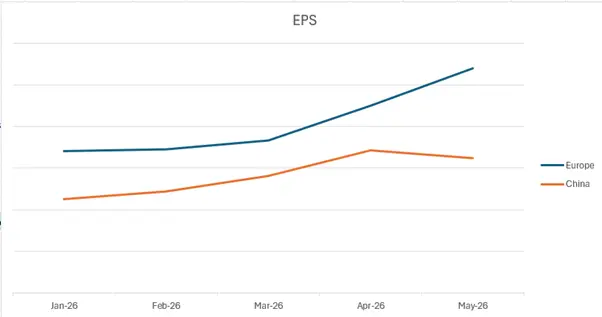 How Middle East Turmoil Triggered a Global EPS Price Rally