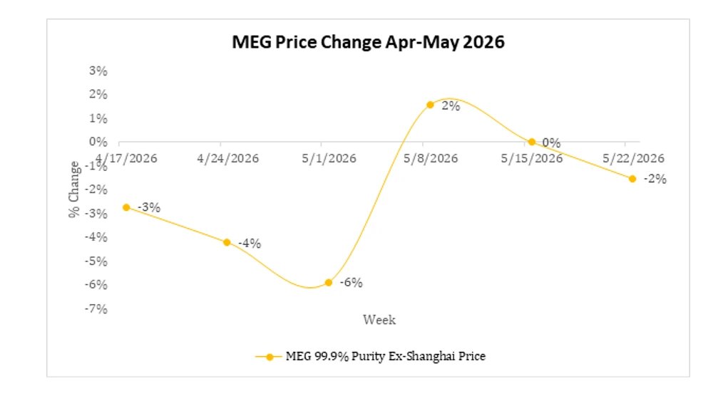Global MTBE Market Overview: Regional Price Divergence Reshapes Trade Sentiment