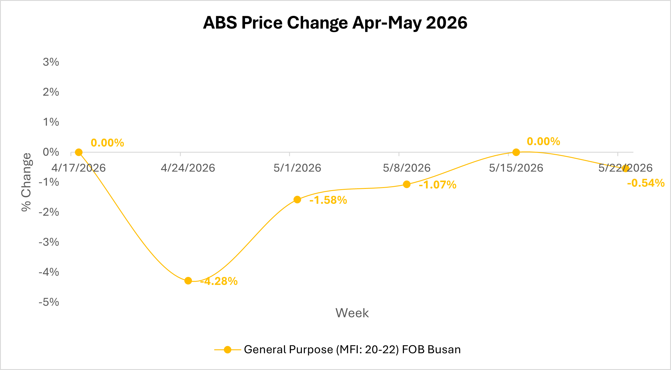 ABS Market Insights