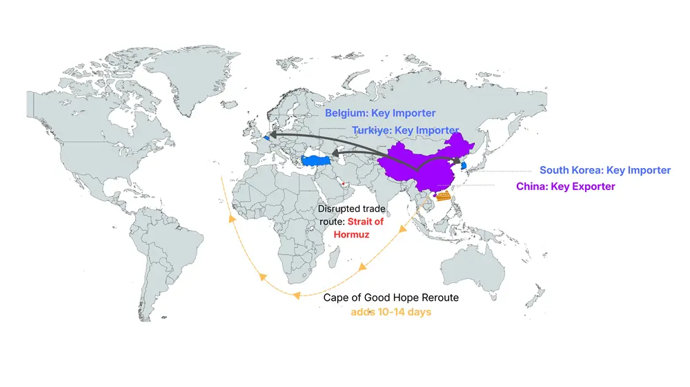 CHINA → CIF TRADE ROUTE MAP
