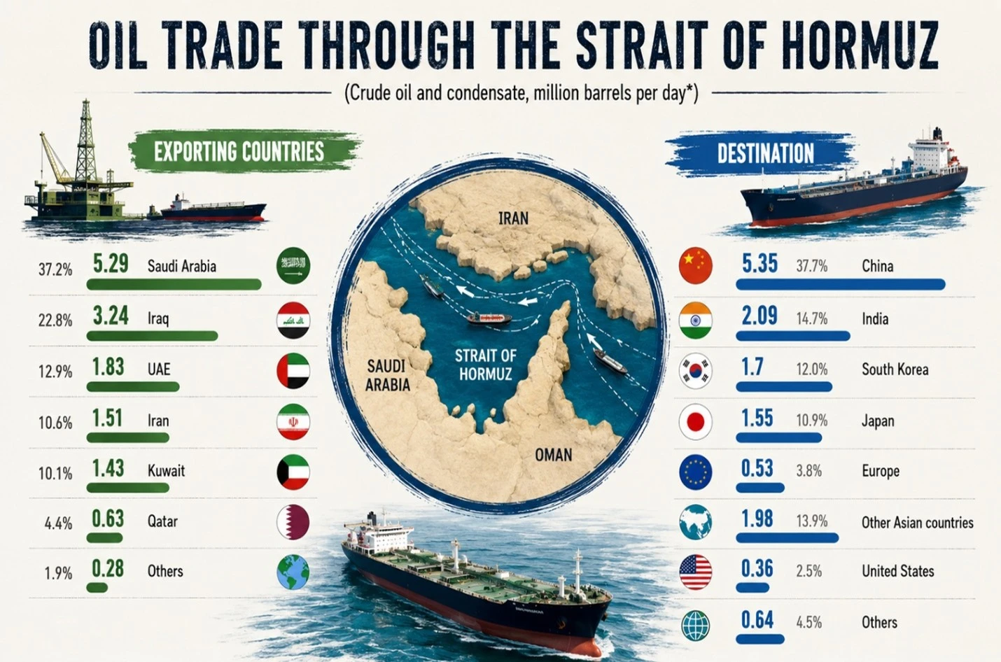 How the Israel–Iran Conflict Reshaped the Global Crude Oil Market