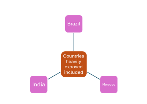 Should Brazil Secure Ammonium Nitrate Volumes Before Russia Tightens Exports Further?