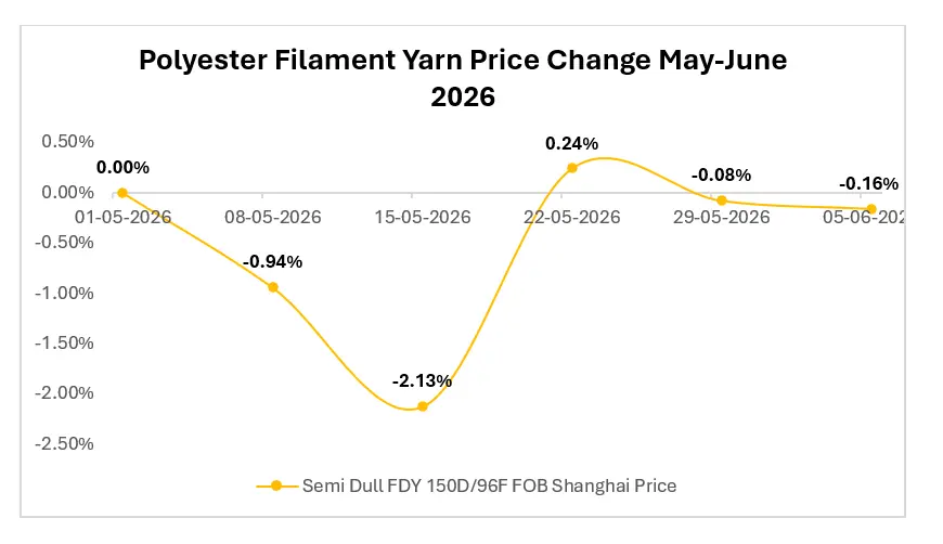 Are Epoxy Resin Buyers Gaining More Negotiating Power Across Asia?