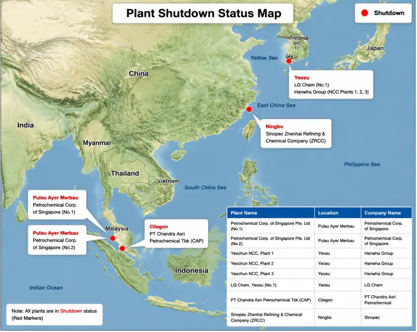 Ethylene Buyers Face a Key Question: Temporary Spike or Structural Risk? 