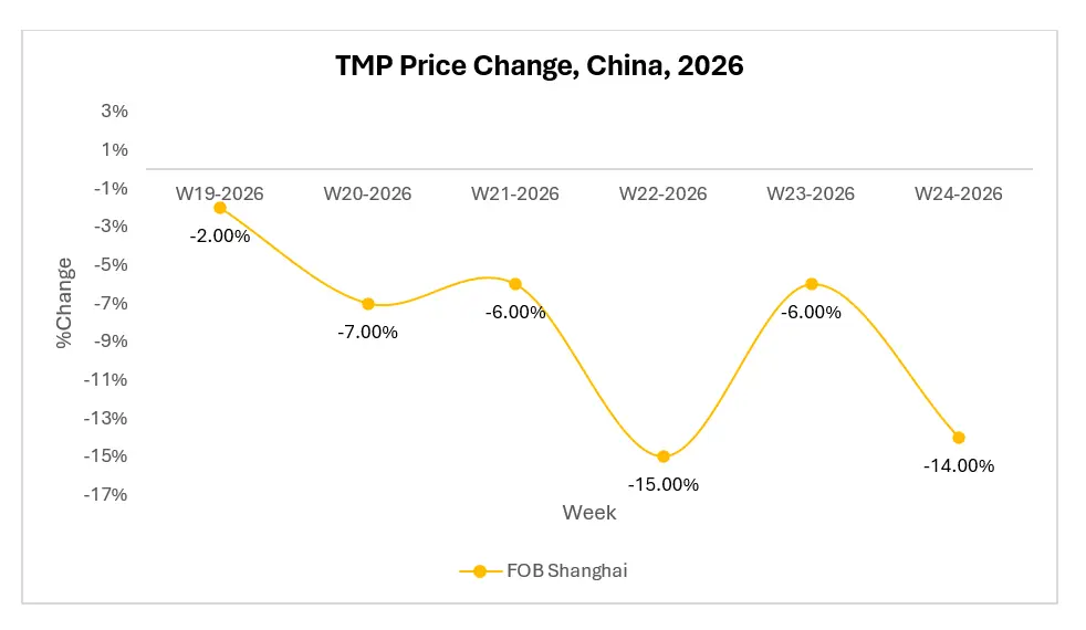 Are Trimethylolpropane Buyers Gaining the Upper Hand in Asia?