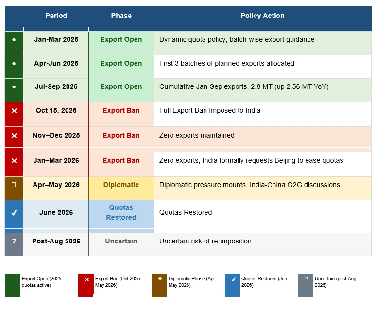 Can Global Urea Producers Defend Margins as Chinese Exports Return?