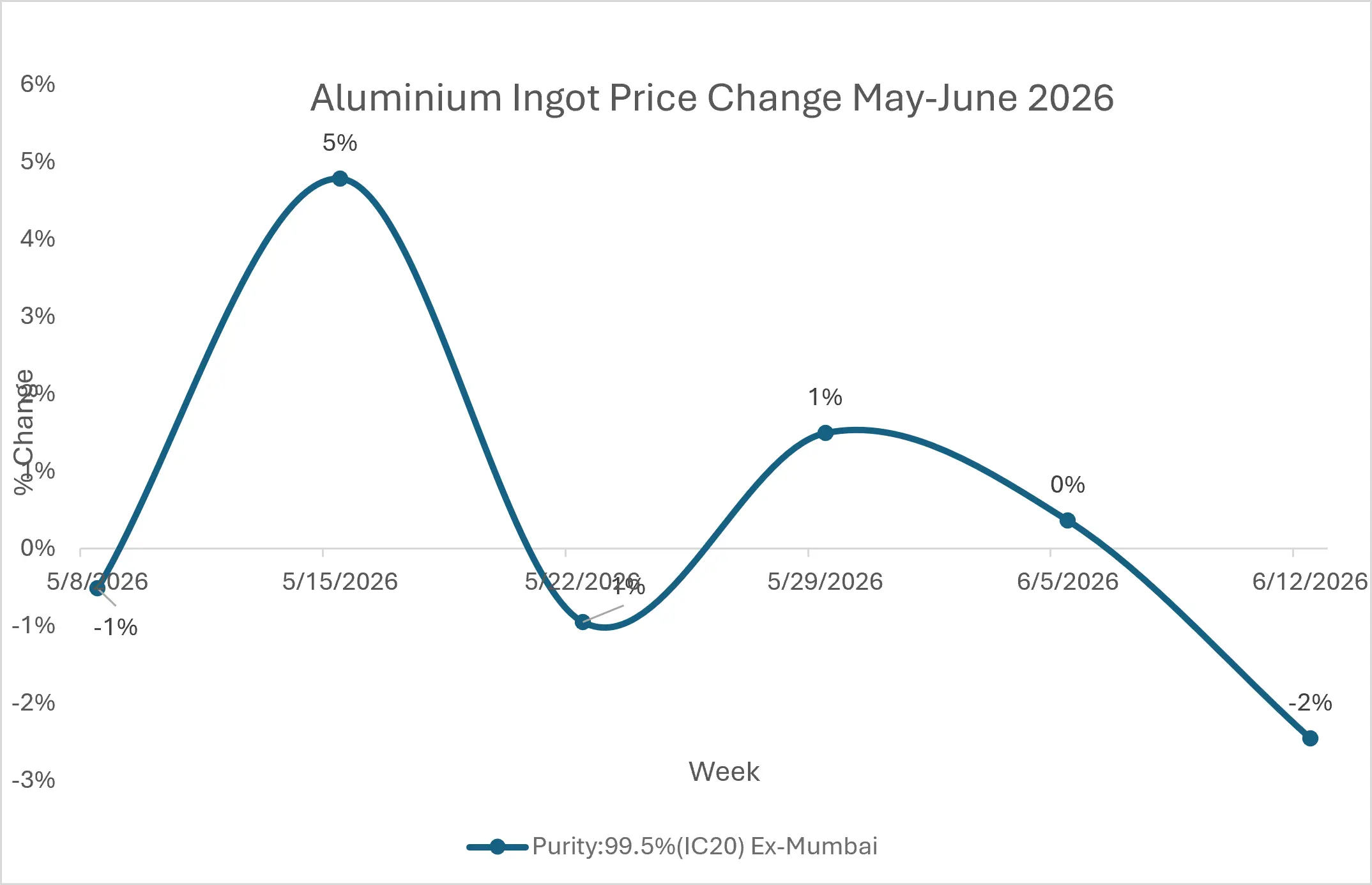 Can Aluminium Buyers Rely on a Larger Correction When Inventories Remain Low?