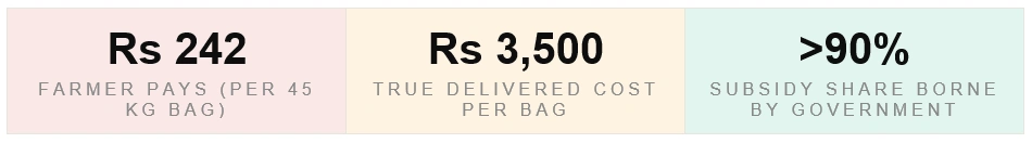 Farmer Pays Per 45kg bag
