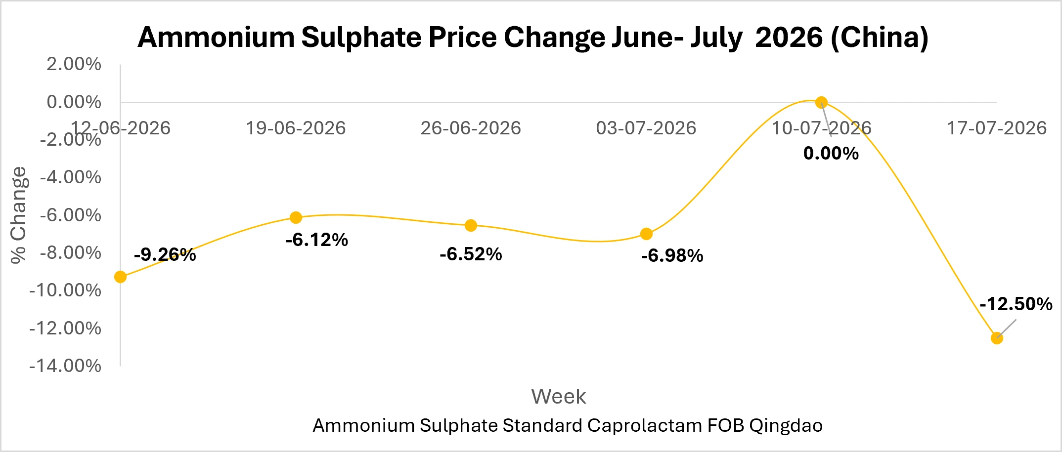 Ammonium-Sulphate-Market-Outlook
