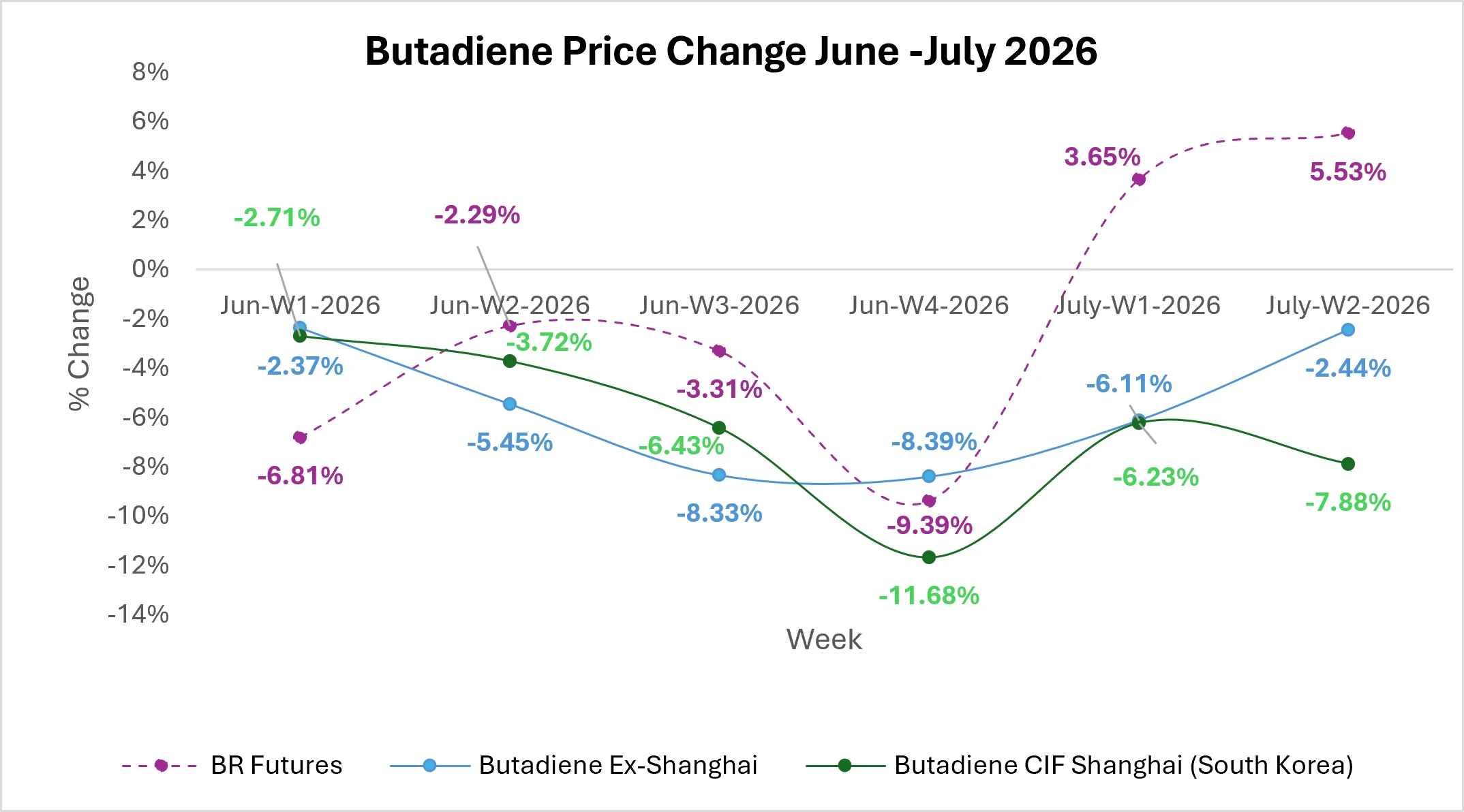 Butadiene-Market-Outlook