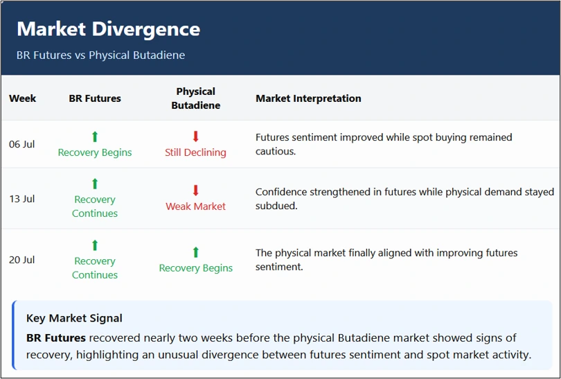 Butadiene-Market-Outlook