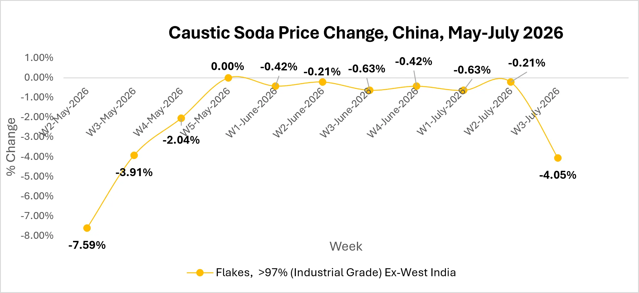 caustic-soda-market-outlook