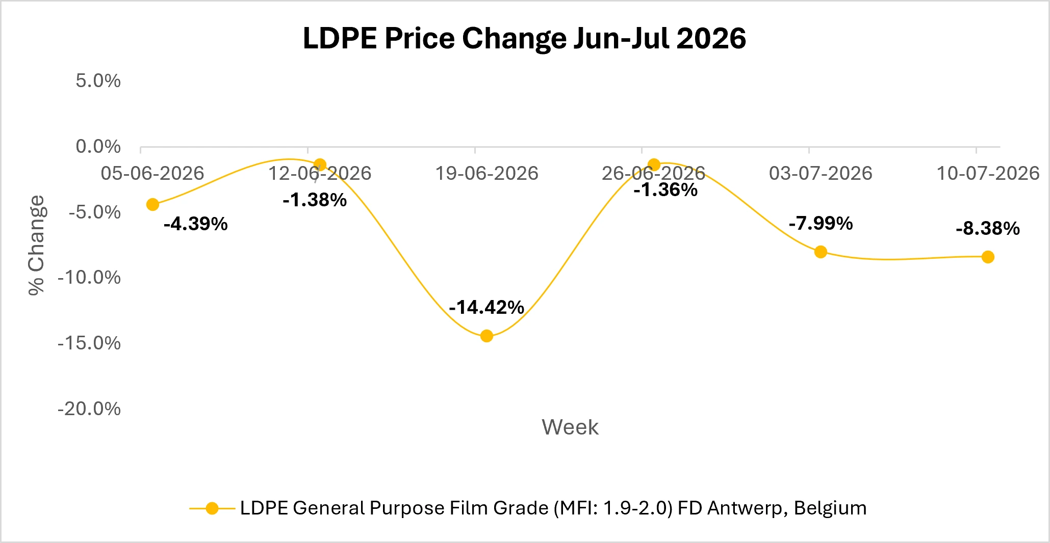LDPE-Market-Outlook