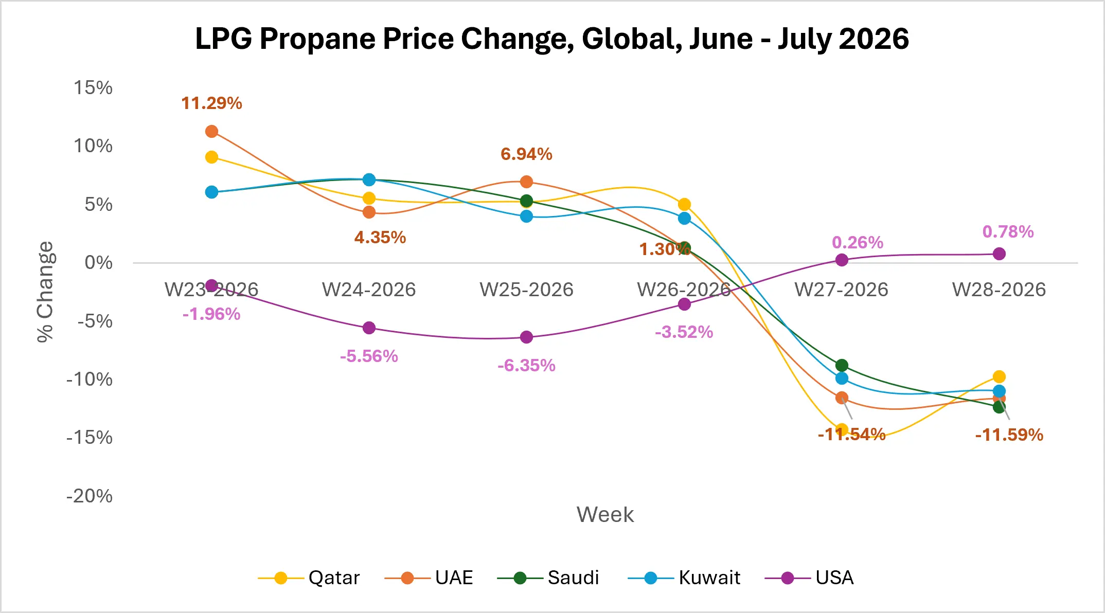 lpg-market-outlook