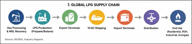 lpg-market-outlook