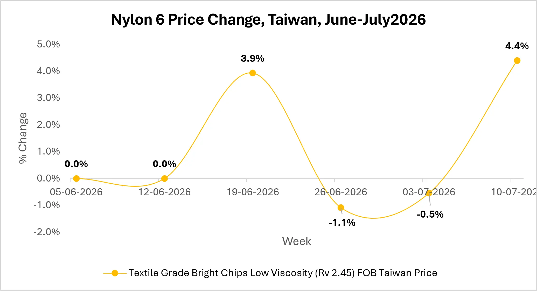 nylon-6-market-outlook
