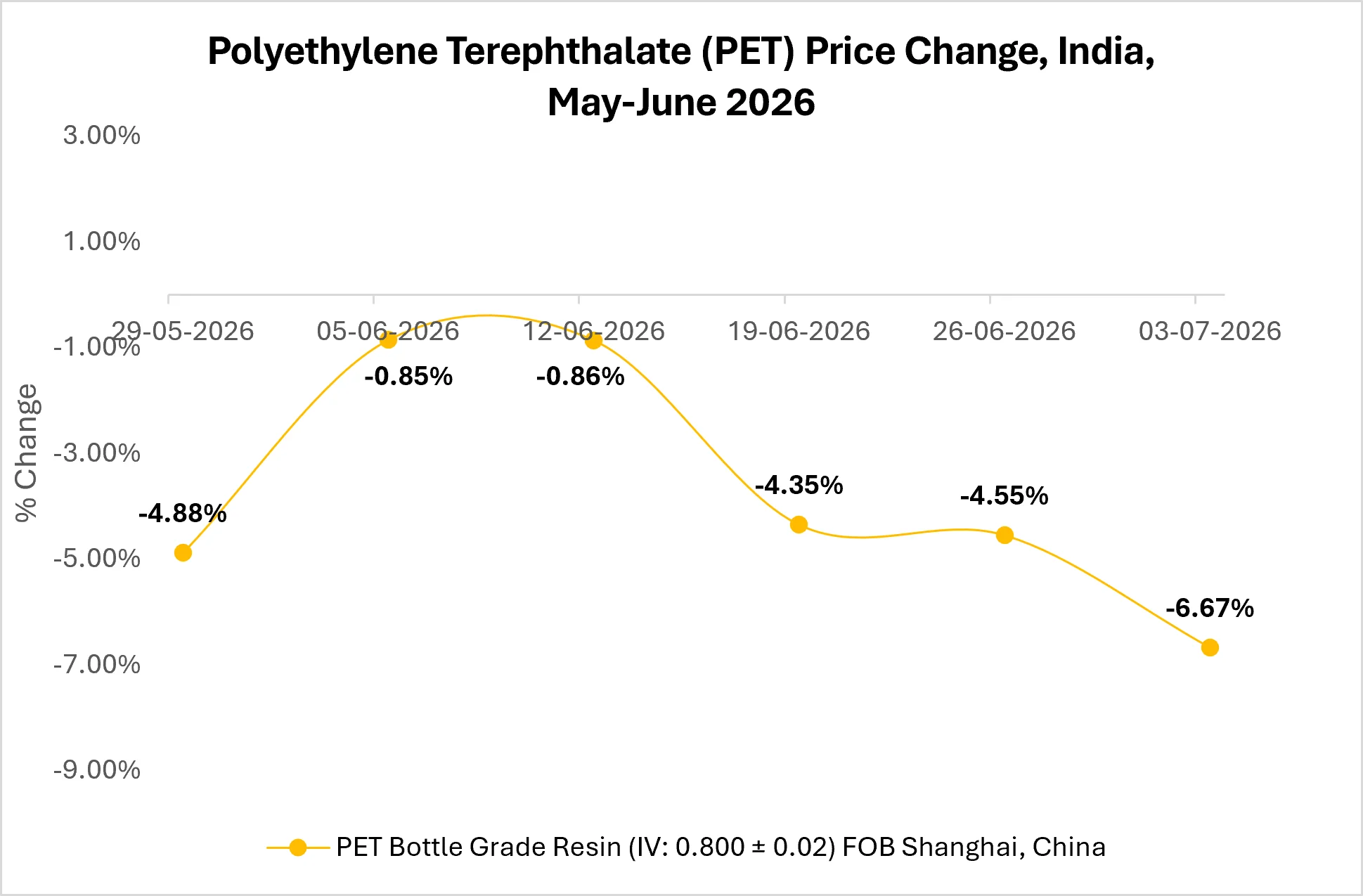 pet-market-outlook