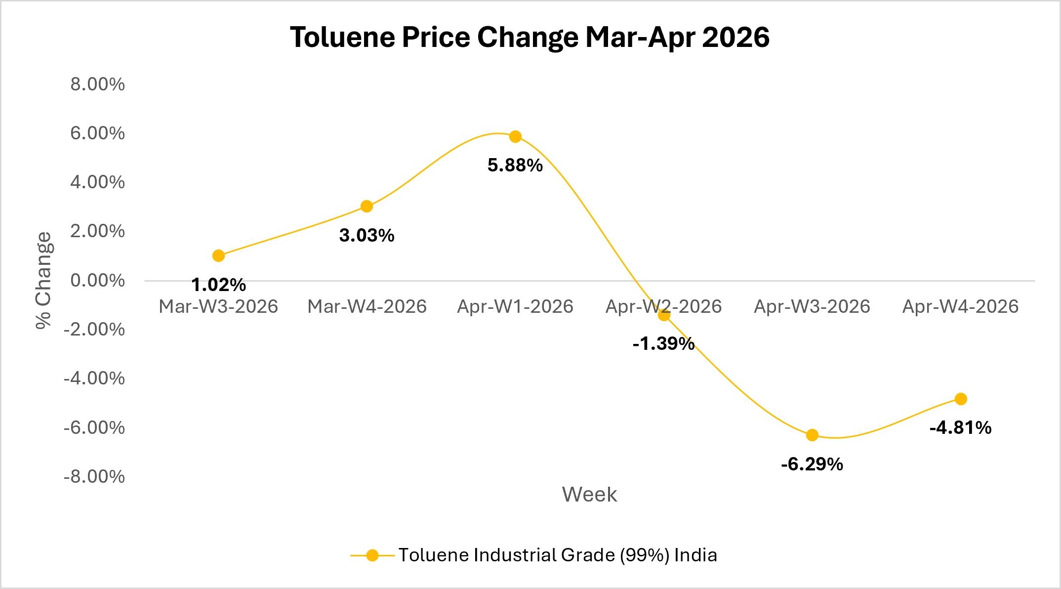 PNT MARKET OUTLOOK