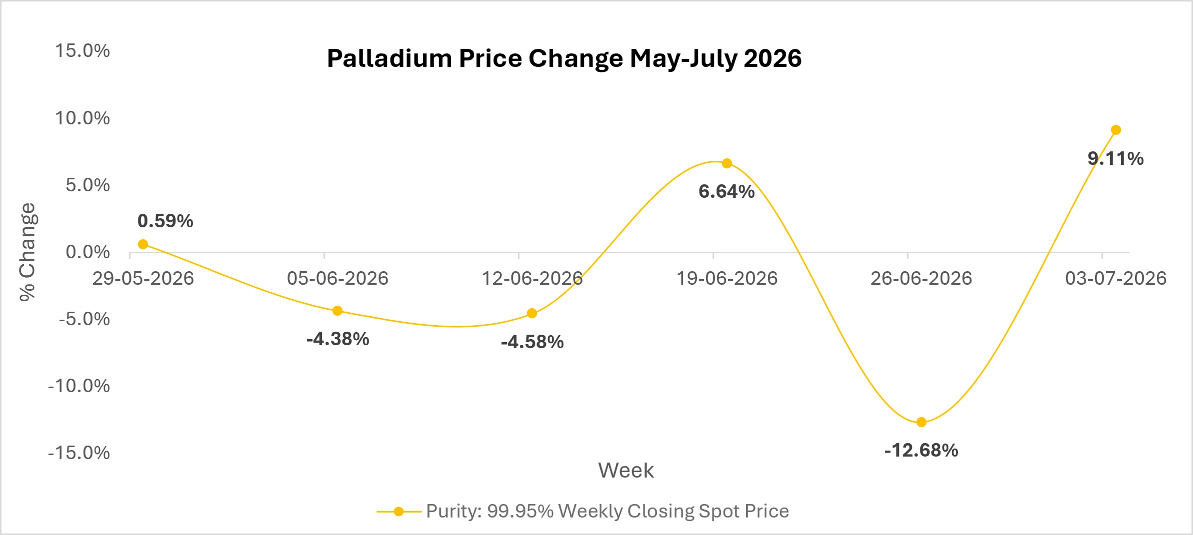 Palladium-Market-Outlook
