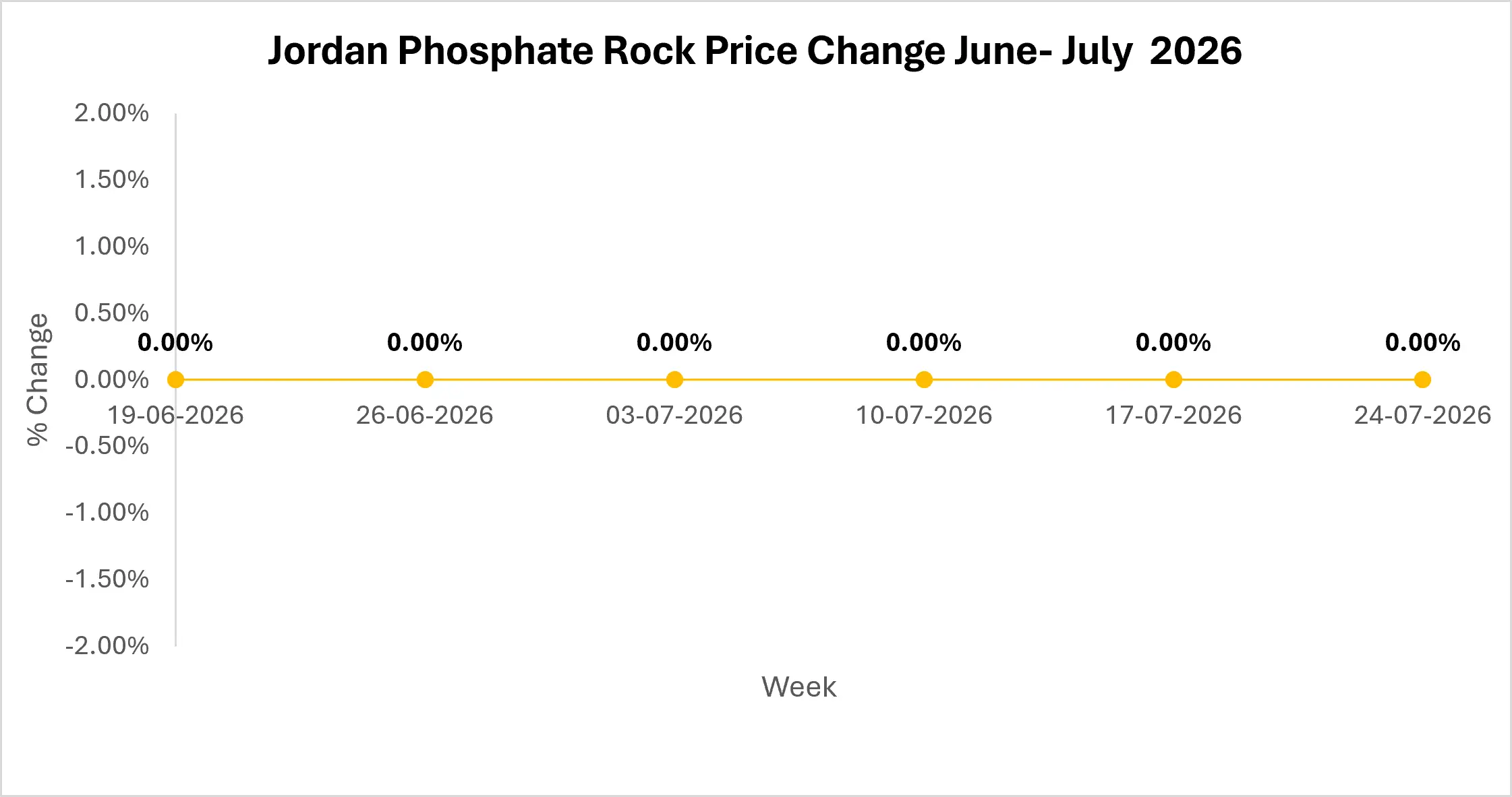 phosphate-rock-market-outlook