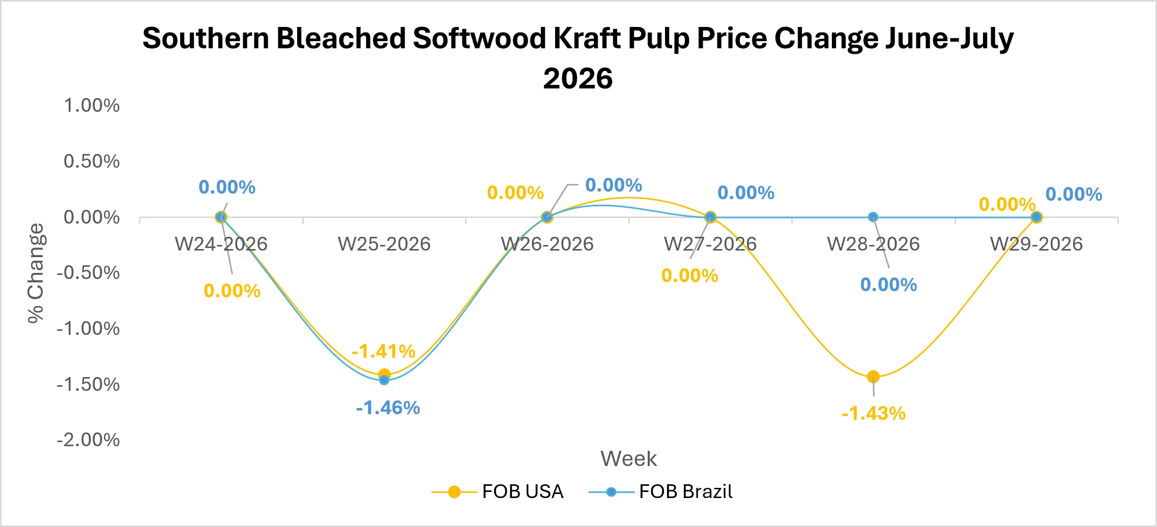 SBSK-Market-Outlook