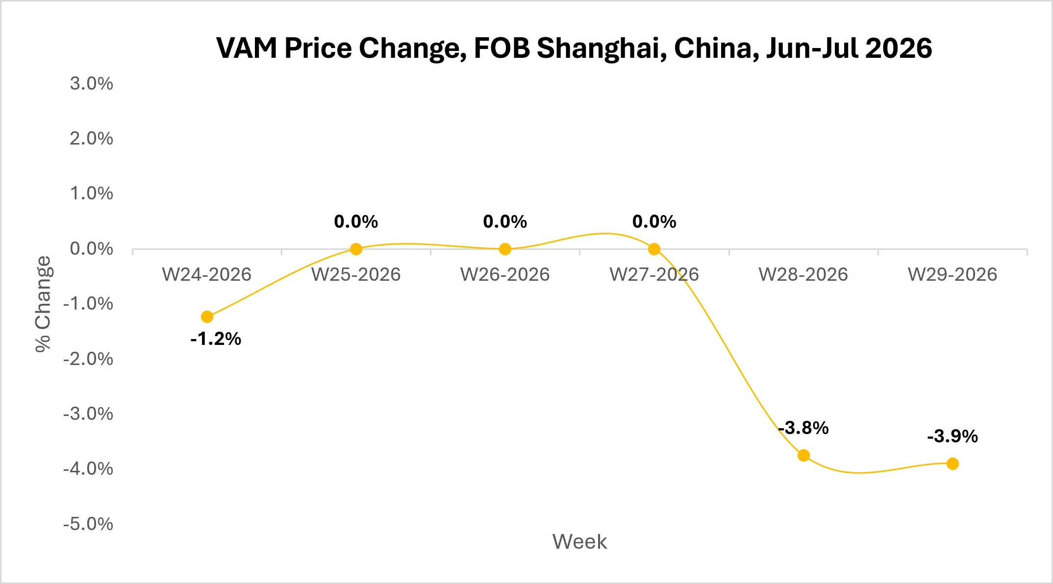 VAM-Market-Outlook