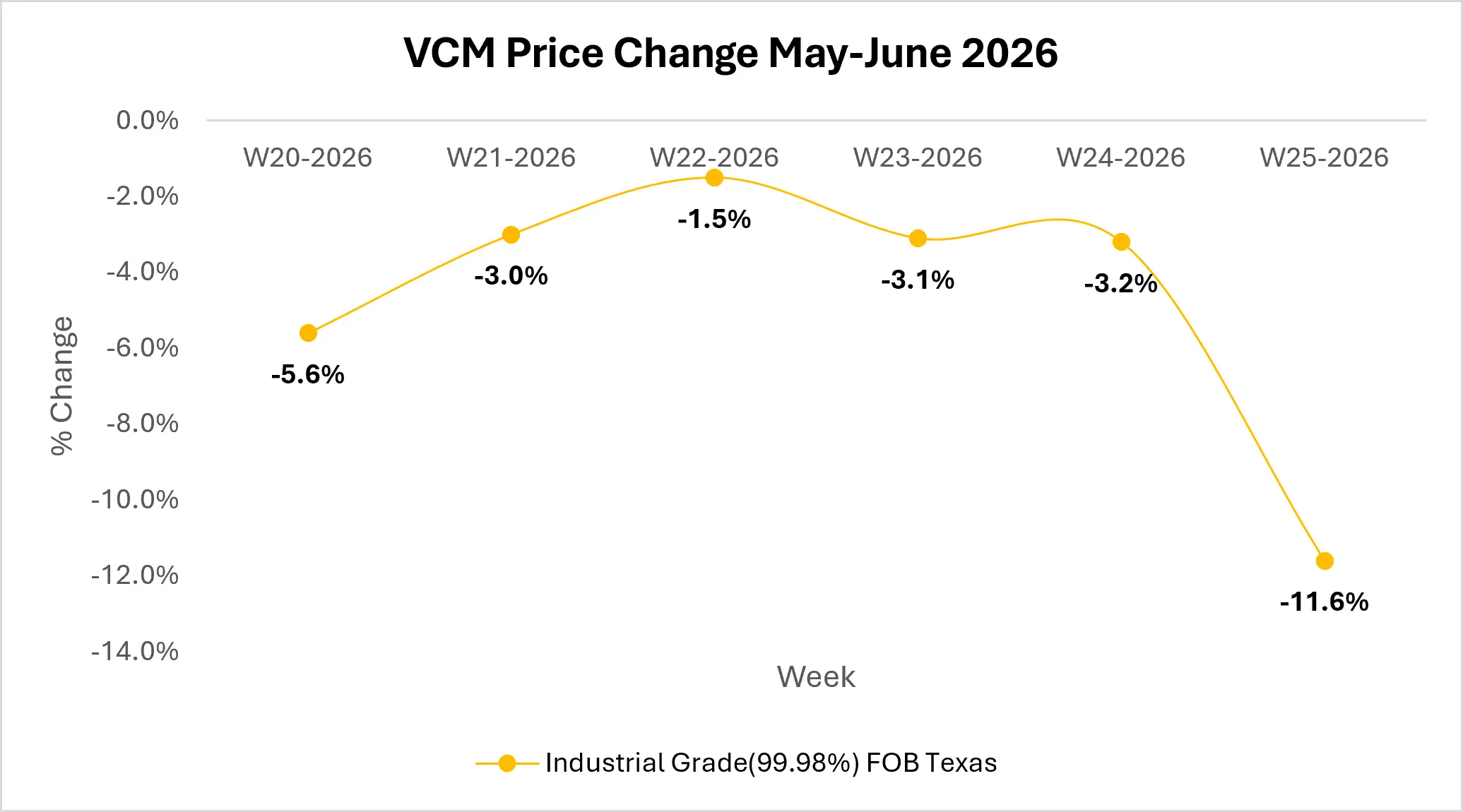 vinyl chloride monomer market outlook