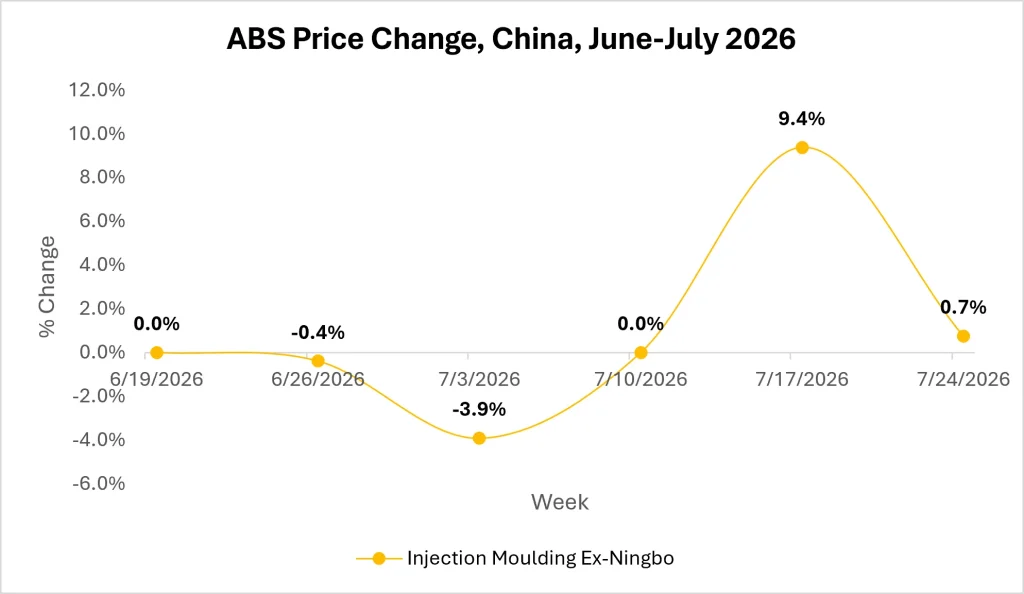 ABS Market Outlook