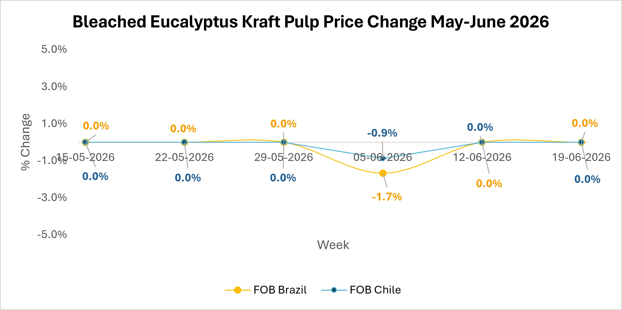 bekp-market-outlook