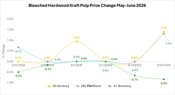 bhkp-market-outlook