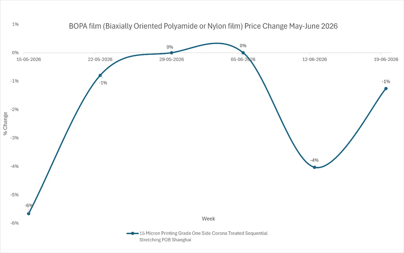 bopa-market-outlook