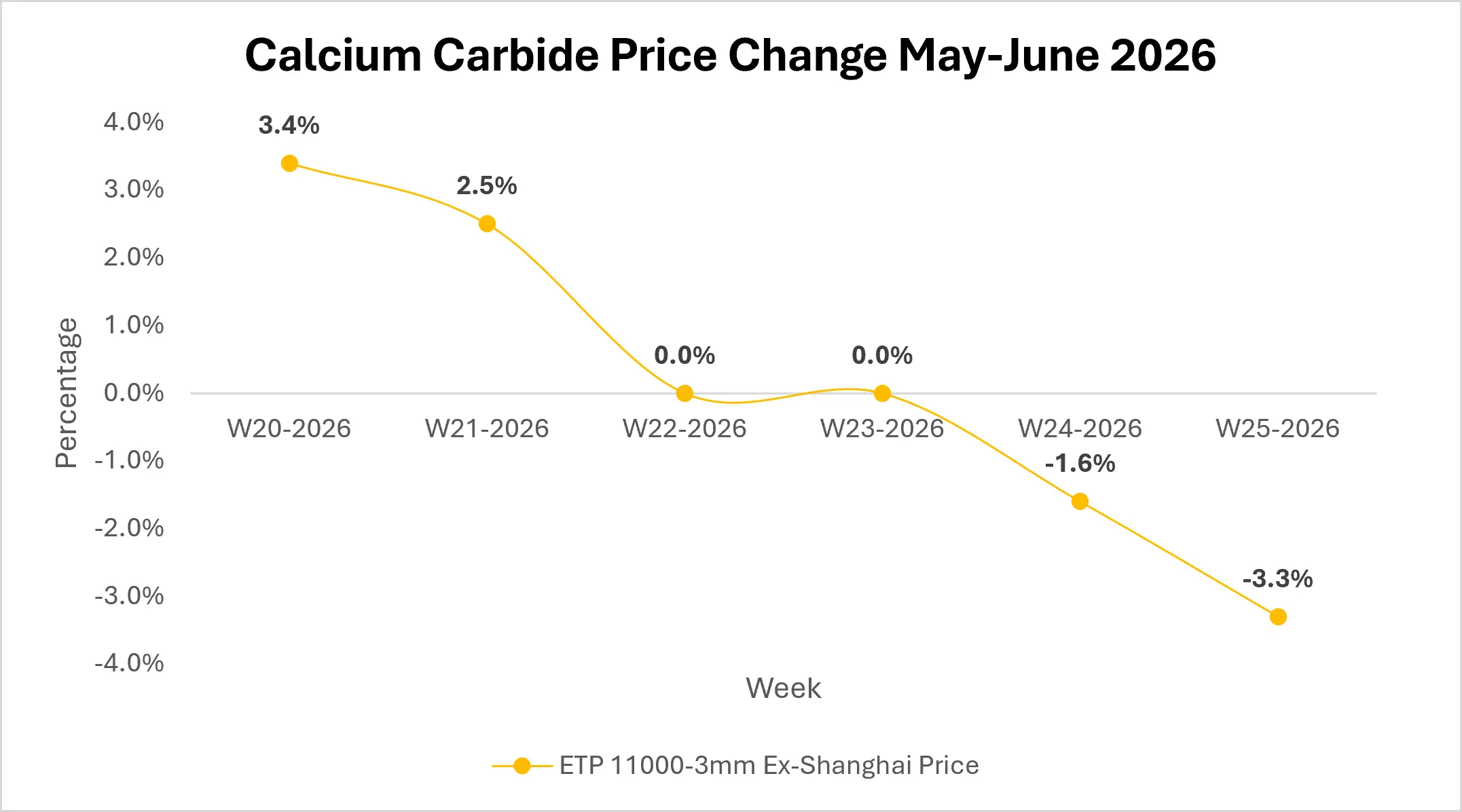 calcium-carbide-market-outlook